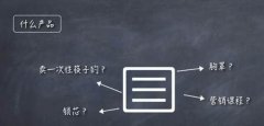網(wǎng)絡推廣之精準營銷策略
